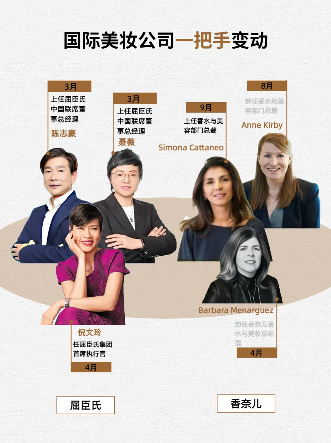 近百名高管异动