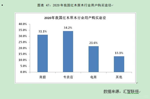 红木原木行业市场研究与发展前景预测报告
