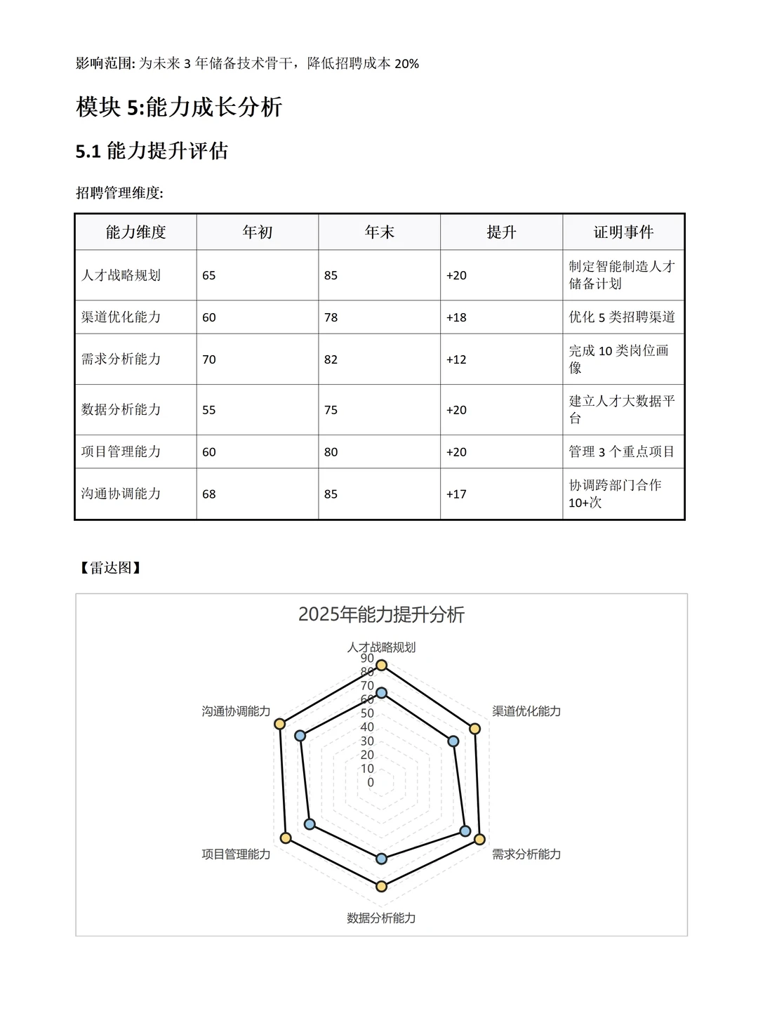给HR推荐一个写年终总结的神器
