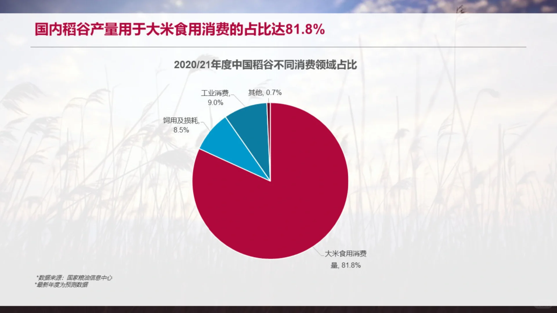 中国大米产业市场前景分析报告