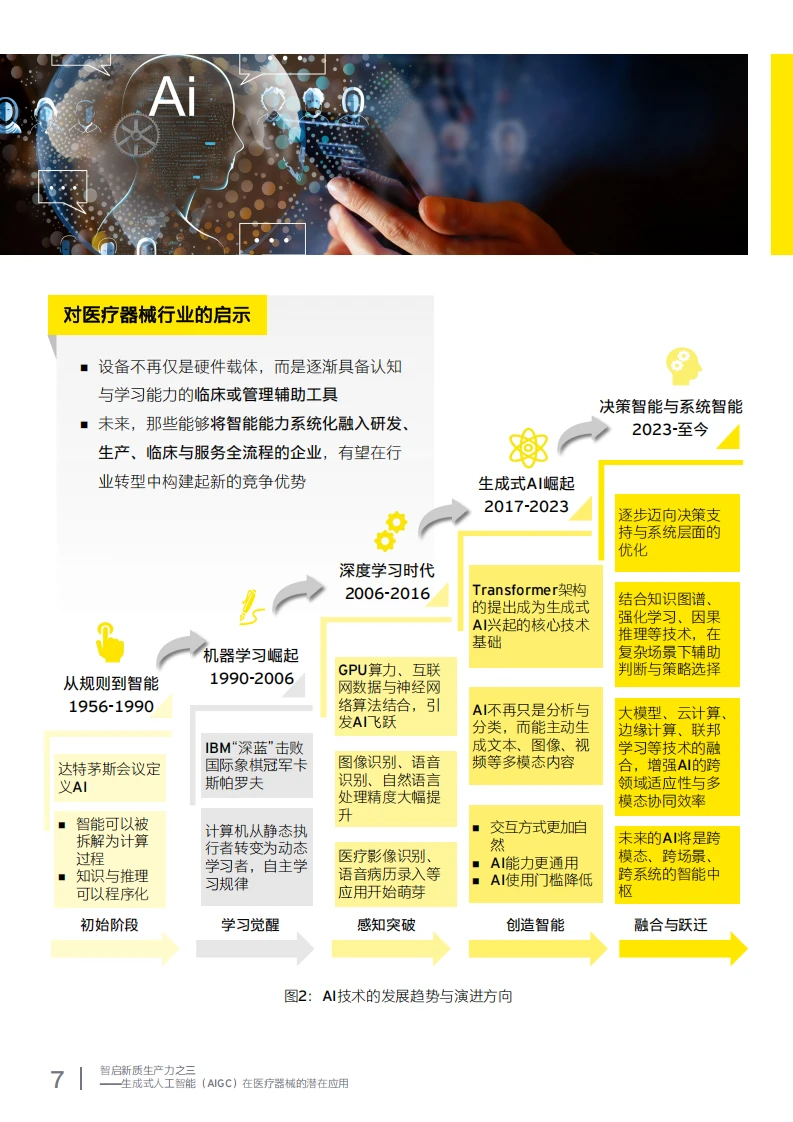 ?2025 AI + 医疗器械应用潜力报告