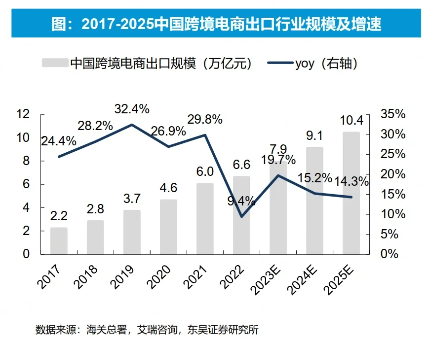 跨境电商,我国外贸重要新支柱
