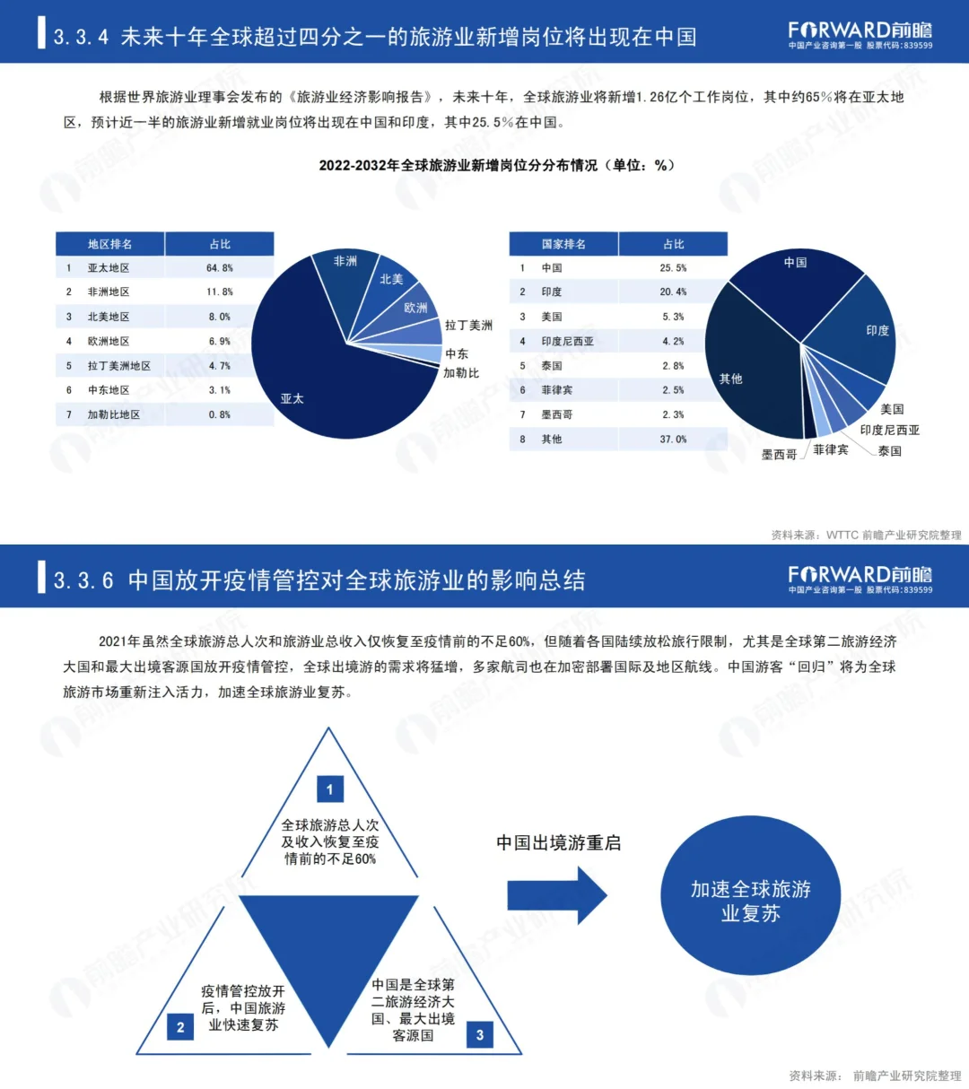 行业报告|2023中国开放对全国旅游业的影响