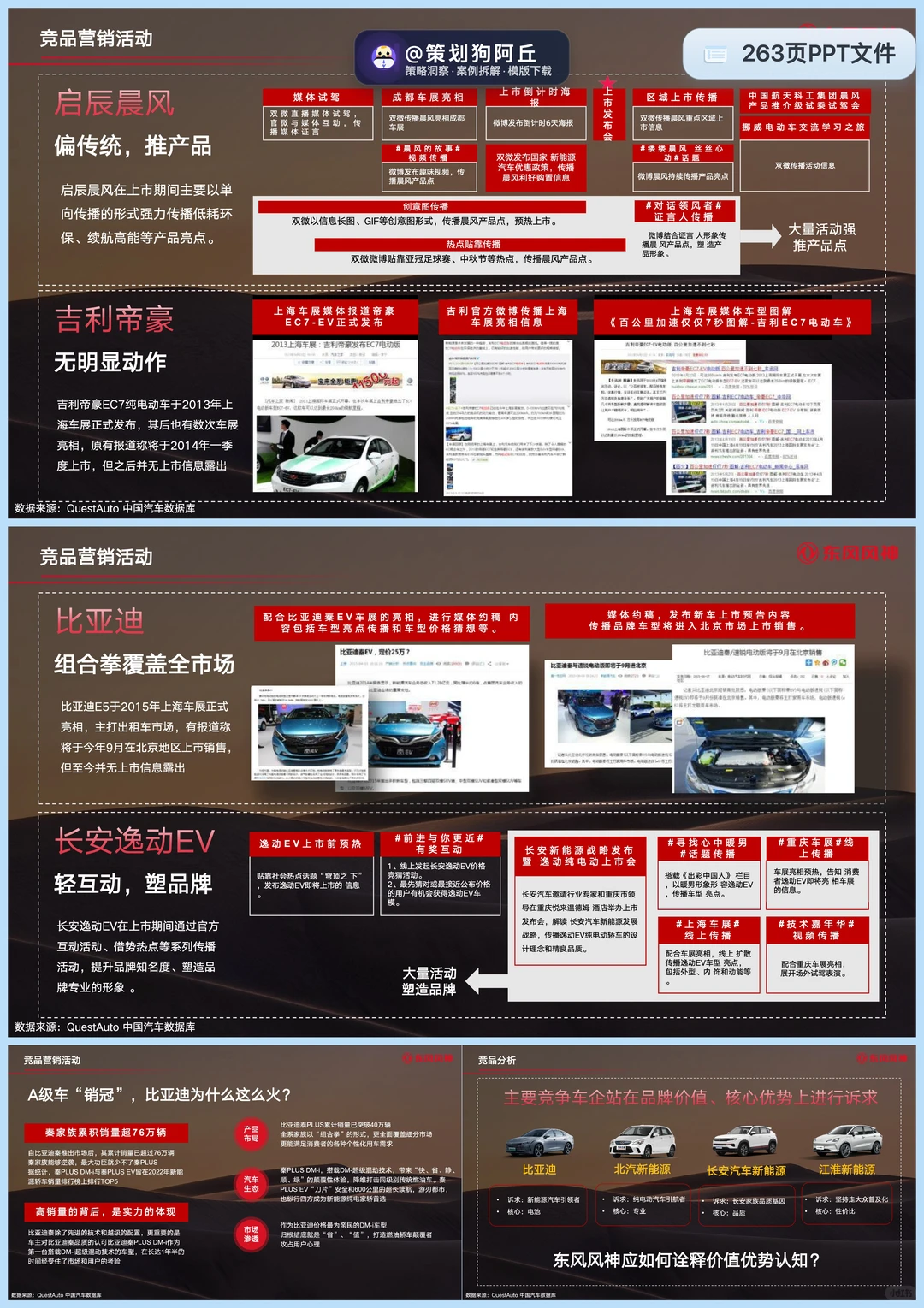这个汽车行业服务运营方案，200多页封神了
