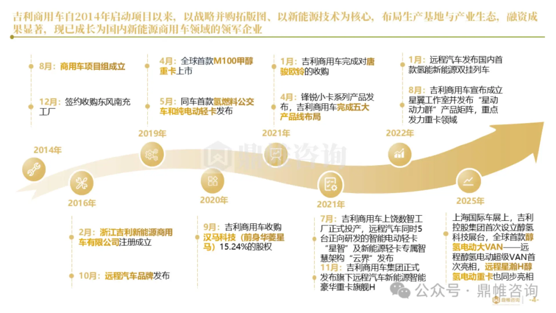 2025年吉利商用车业务发展战略研究报告