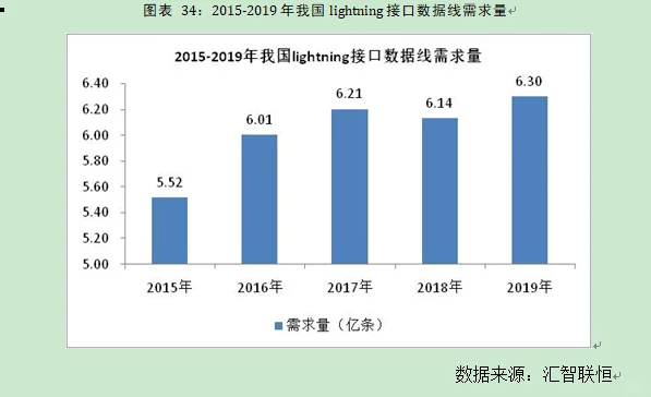 接口数据线行业市场研究与发展前景预测报告