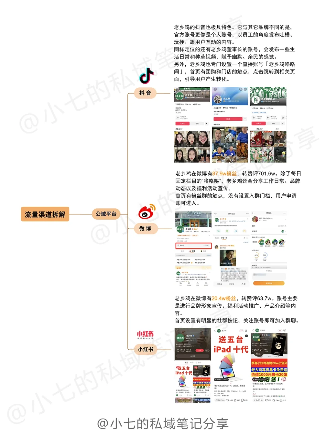 案例拆解?老乡鸡私域增长全攻略