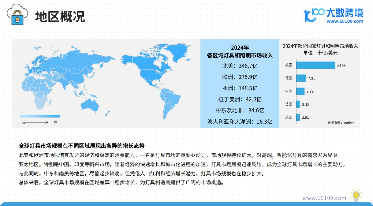 2025全球灯具市场洞察报告：节能灯具放光彩