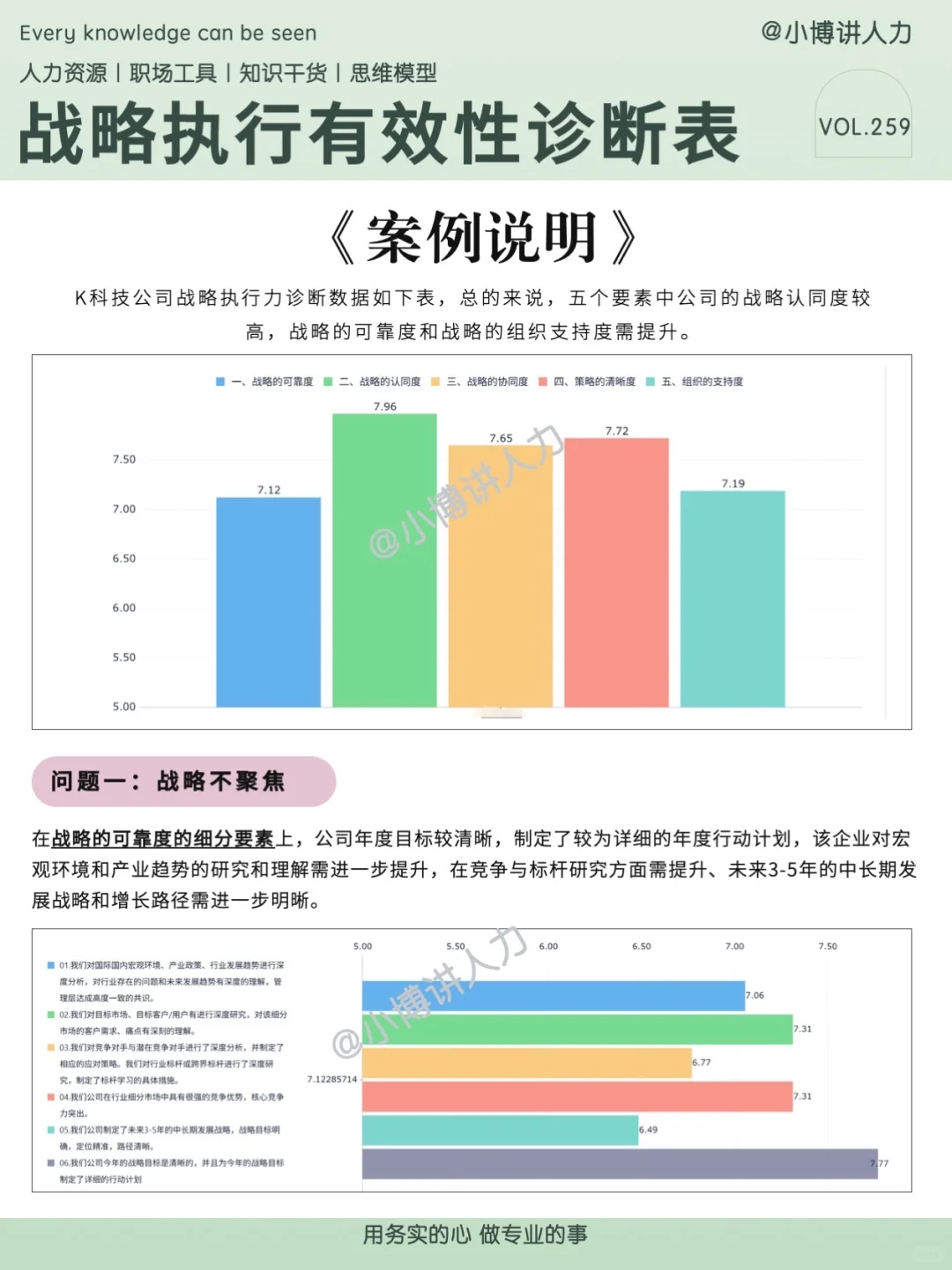 战略诊断不可或缺的《战略执行有效性诊断表》