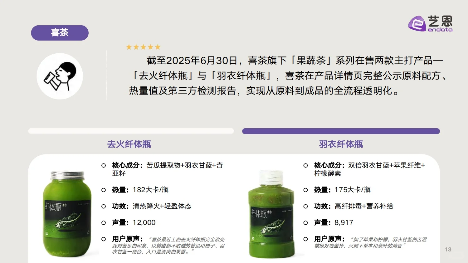 2025果蔬新茶饮消费洞察报告