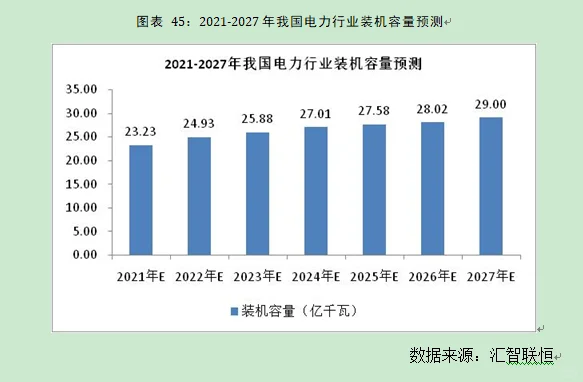 电力行业市场研究与发展前景预测报告