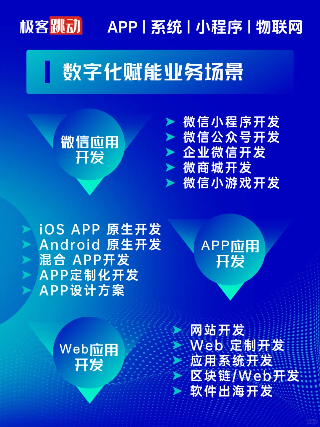 企业数字化转型技术服务,支持全行业!