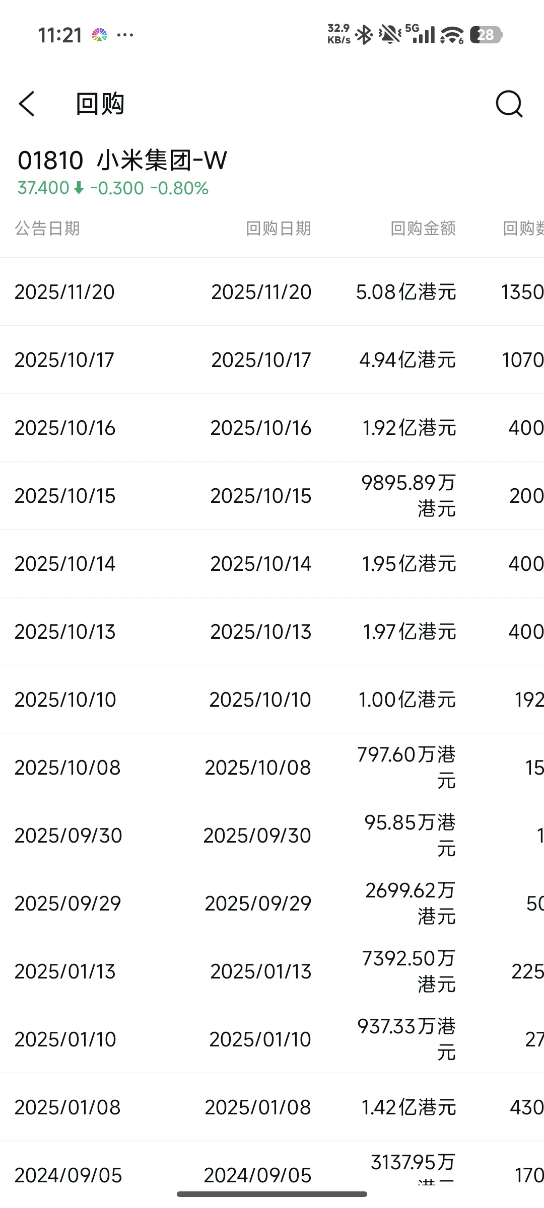 ✨小米回购5亿港元!用行动证明信心。
