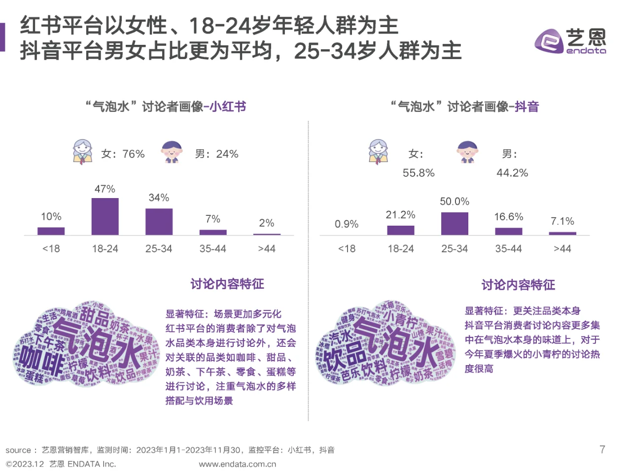 行业报告｜2023气泡水市场社媒营销数据洞察