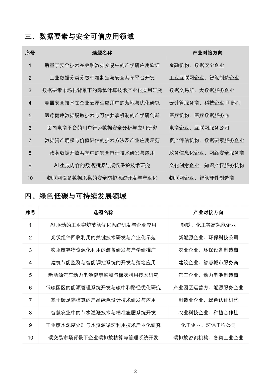 有被惊艳到!中国高校产学研创新基金项目