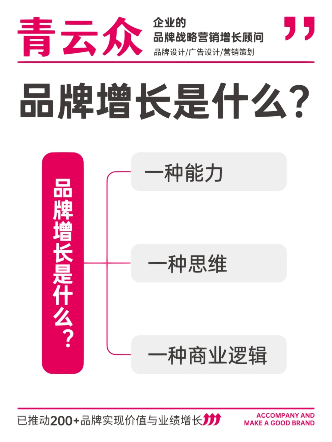 品牌增长三大逻辑‼️值得收藏干货✅️