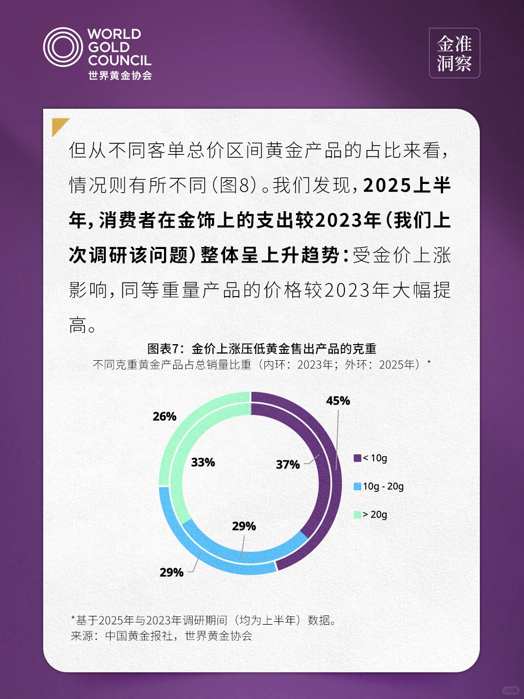 金准洞察 | 2025年中国金饰零售市场洞察2.0