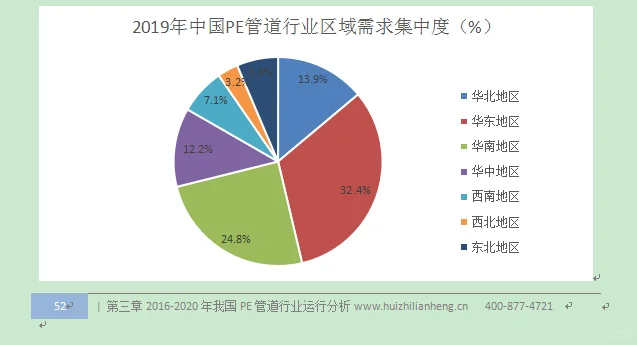 PE管道行业市场研究与发展前景预测报告