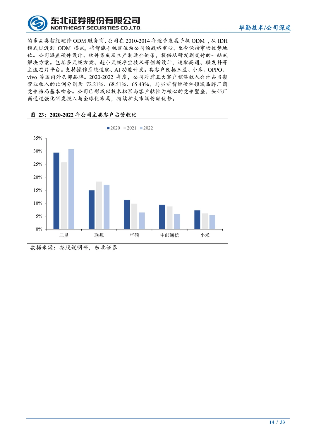 华勤技术:全球智能手机ODM龙头研究报告