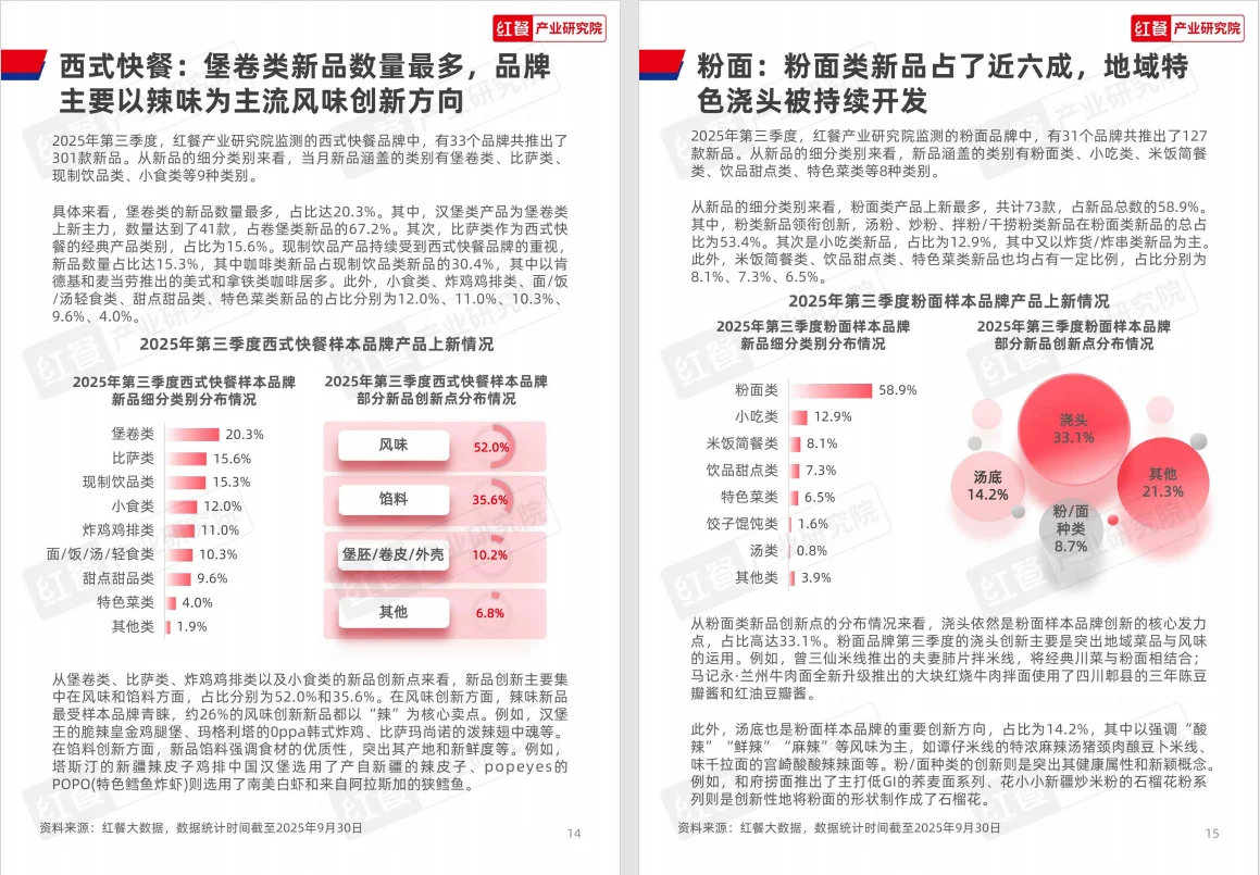餐饮人必看!2025Q3逆势增长的3个信号