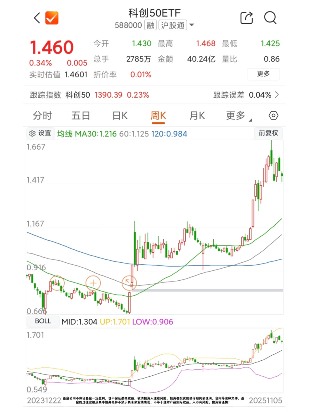 看好科技?布局这三支ETF就足够了!