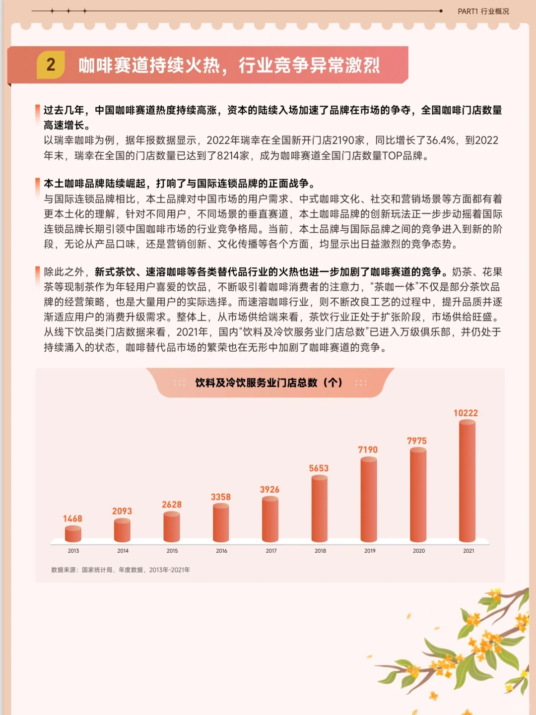 2023咖啡赛道专题研究报告(一)