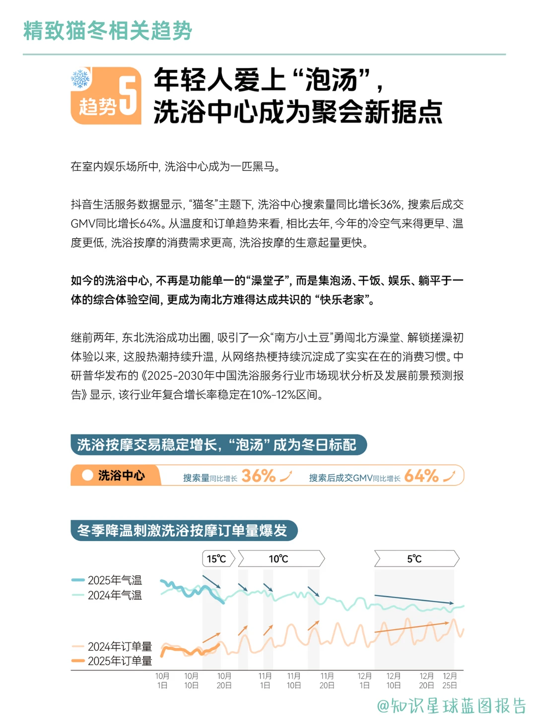 2025冬季消费七大赛道趋势洞察