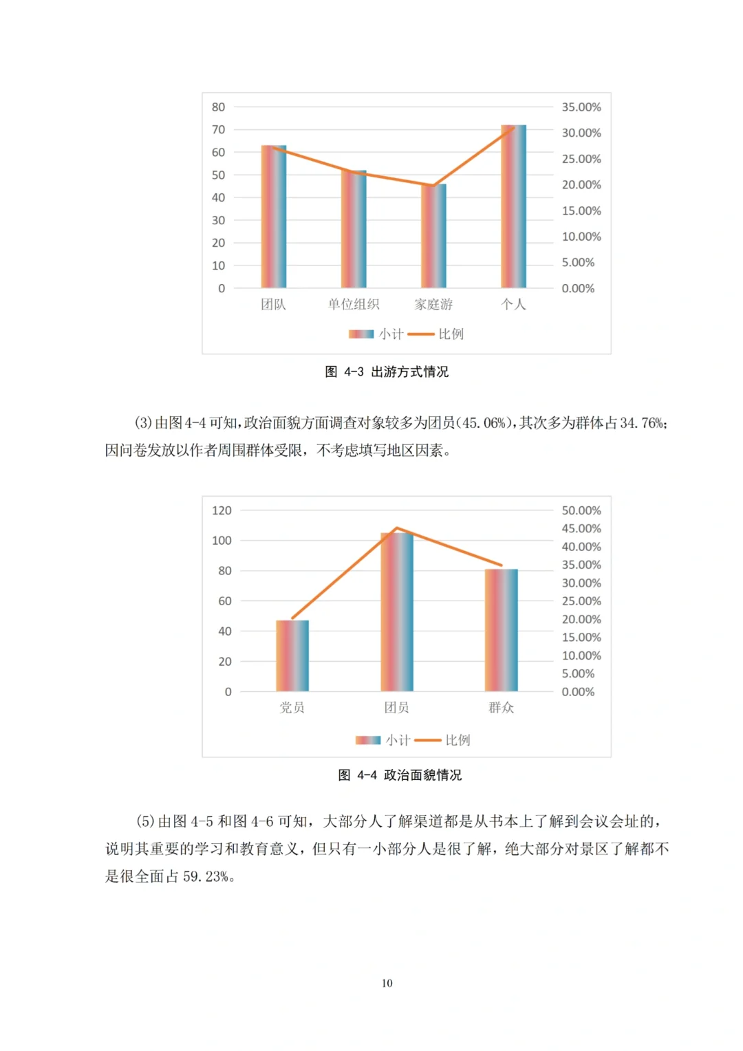 我导夸好的旅游管理专业论文范文，拿去借鉴