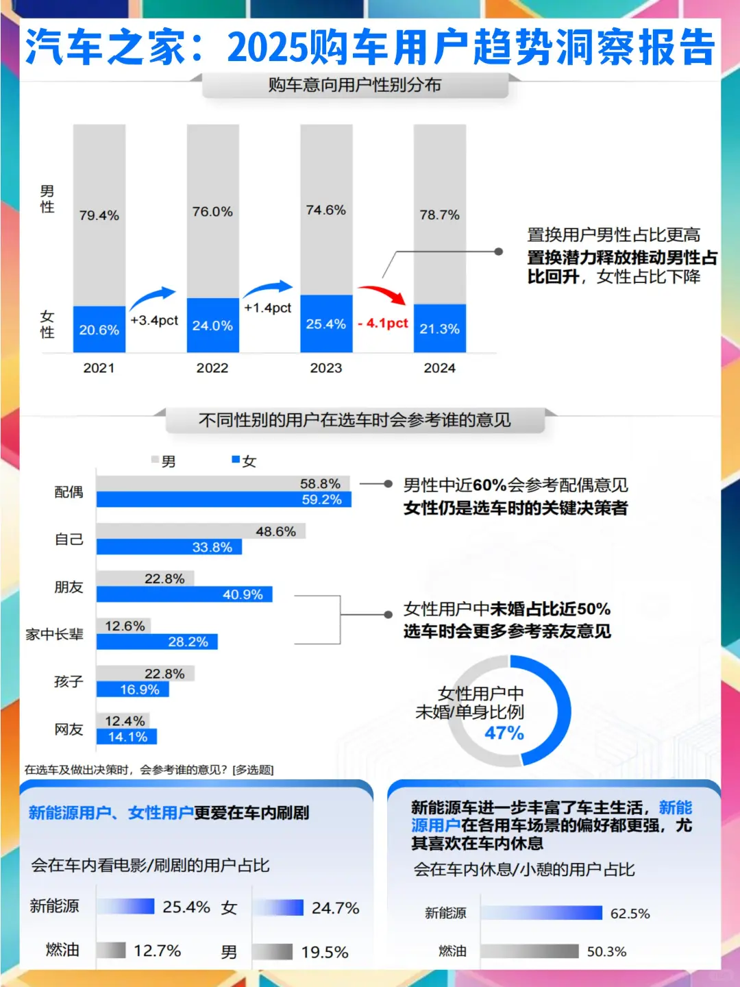汽车之家:2025购车用户趋势洞察报告
