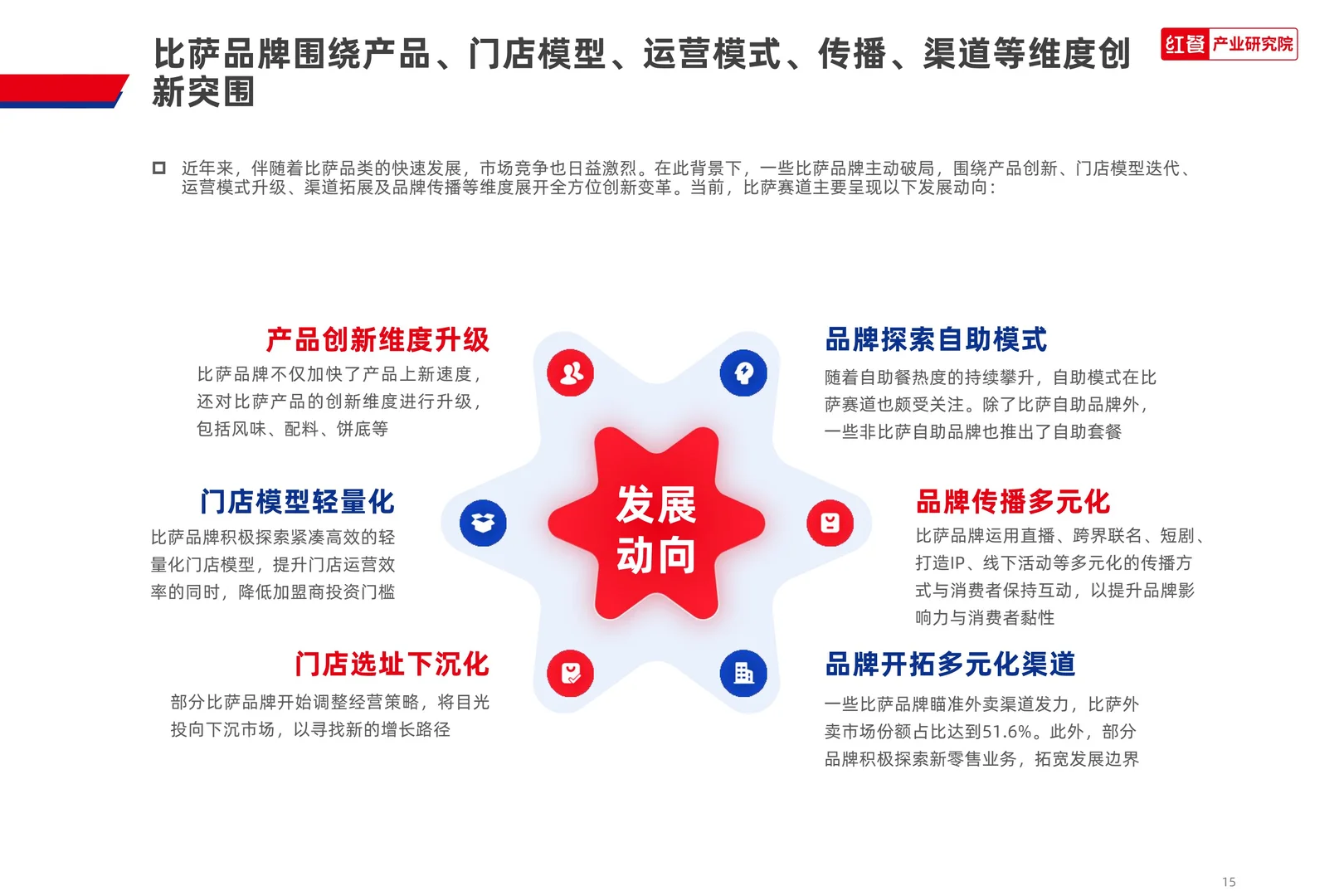 2025比萨品类发展报告
