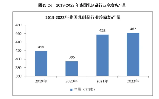 乳制品行业市场研究与发展前景预测报告