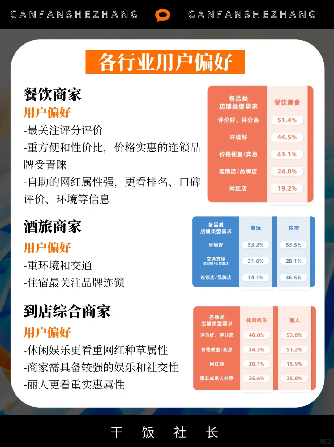本地商家流量风口！2024本地生活用户洞察