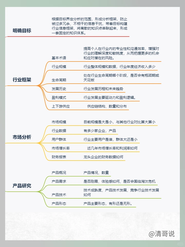如何快速了解一个行业❓