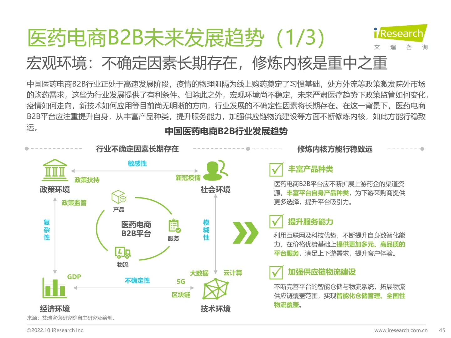 2022年中国医药电商B2B行业研究报告
