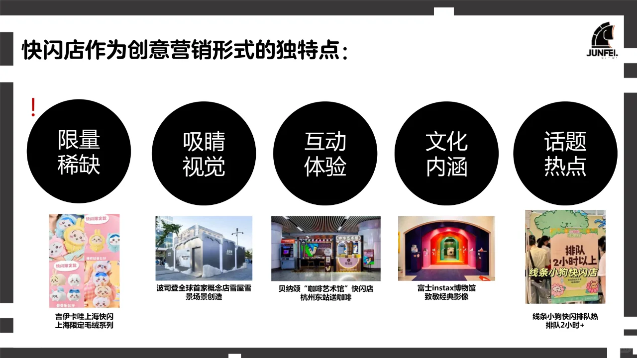 2024年快闪店行业洞察报告