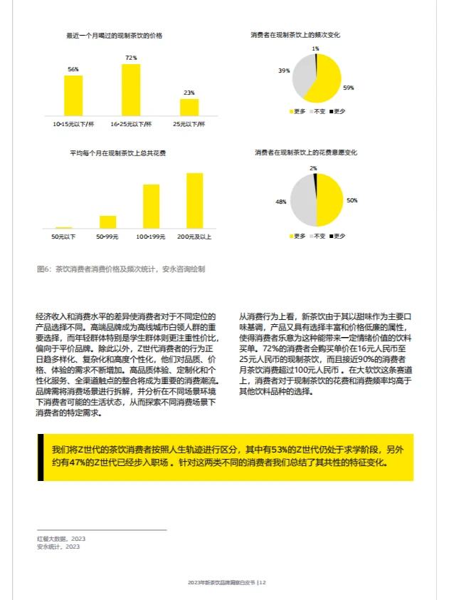 行业报告|新茶饮行业如何抓住机遇?