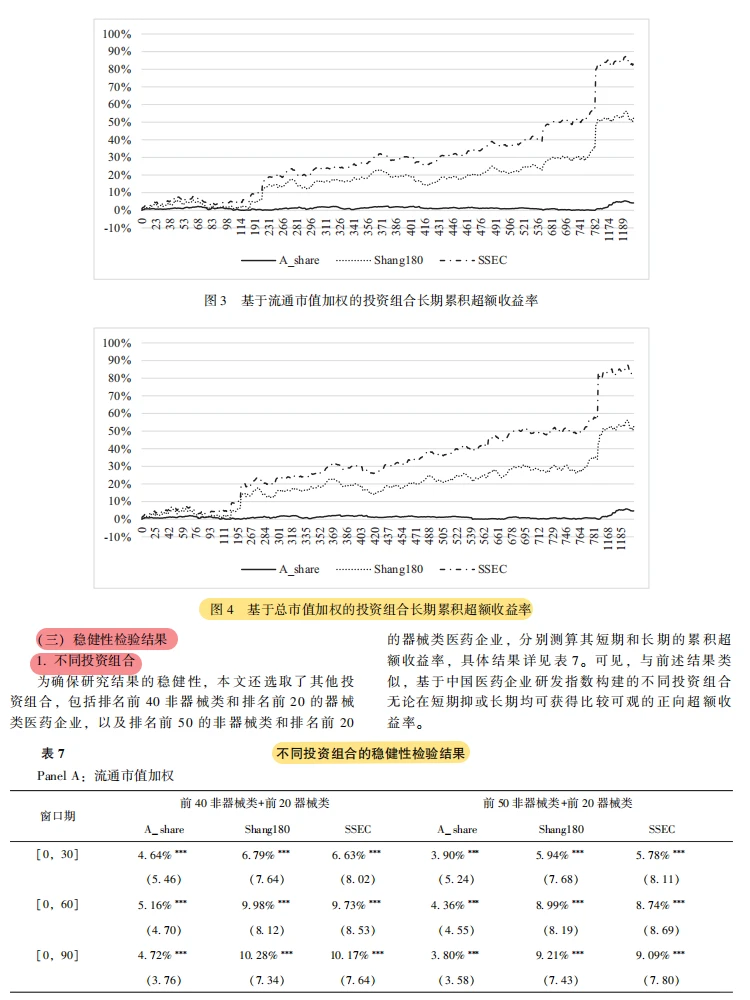 医药研发新标尺!这个指数能赚超额收益?