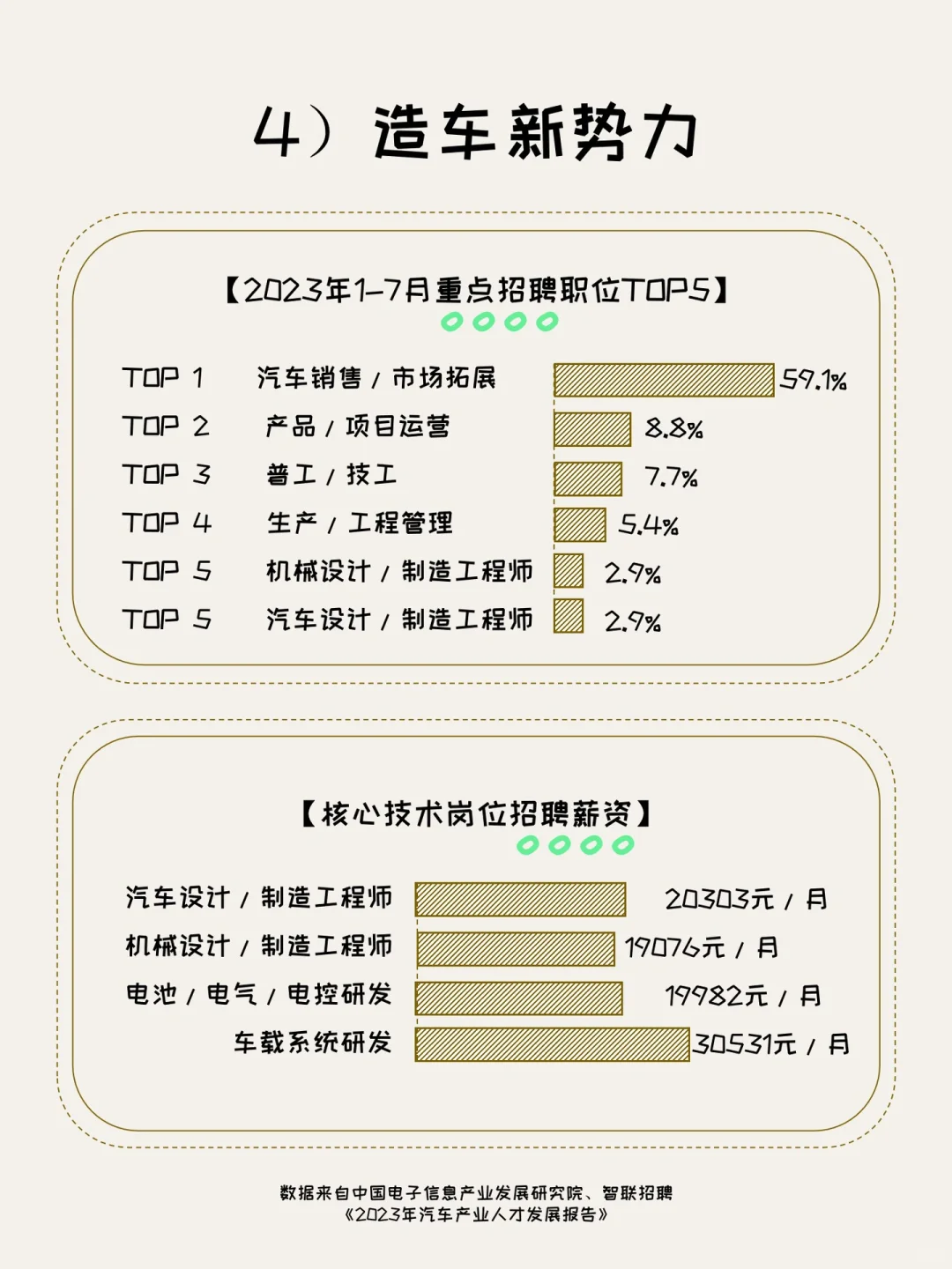 新能源汽车四类车企人才趋势