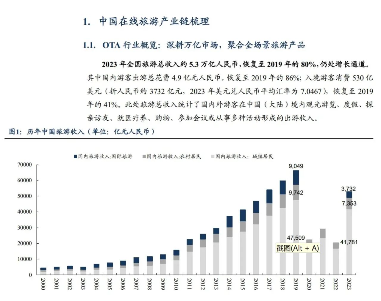 OTA(在线旅游平台)2024行业研究报告