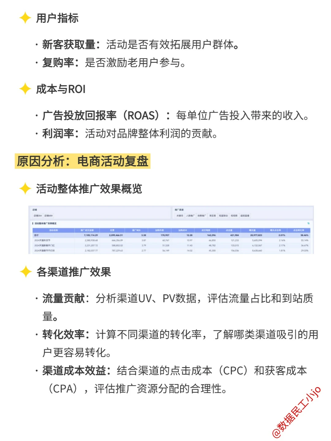 电商活动复盘分析4大维度,快速入手❗