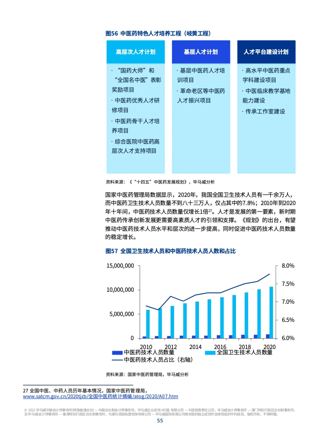 62页报告/毕马威：2022二季度中国经济报告