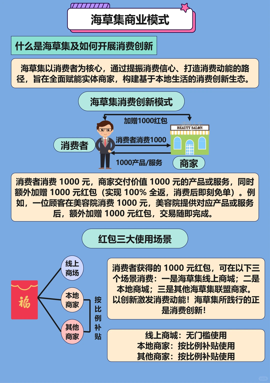 海草集模式：精准控盘+强引流+客流共享