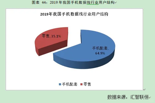 接口数据线行业市场研究与发展前景预测报告