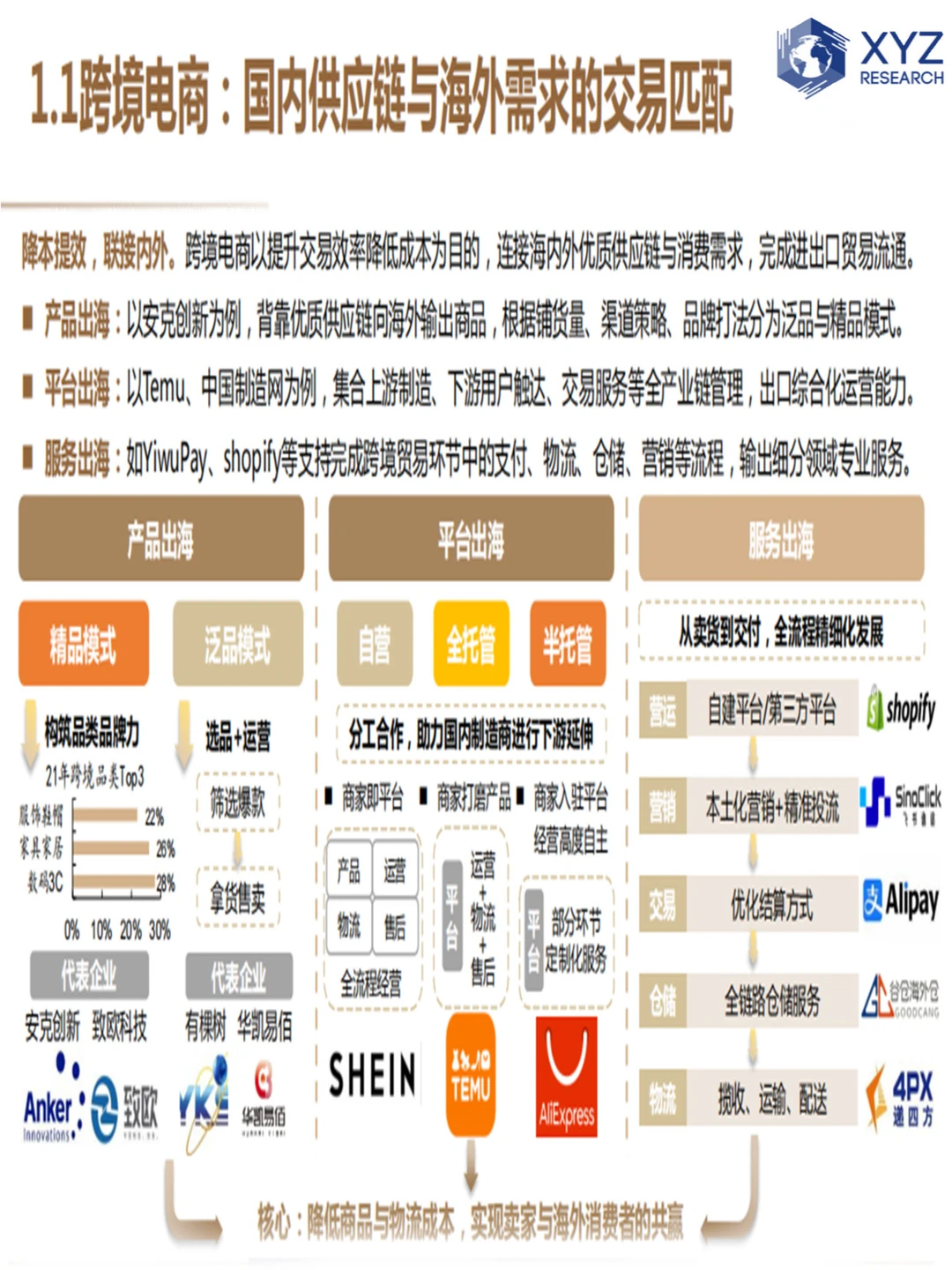 ?全球视野下的跨境电商行业分析?