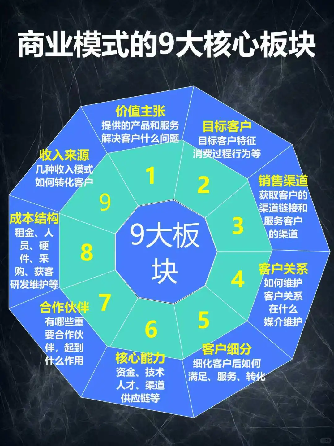 商业模式的本质到底是什么？