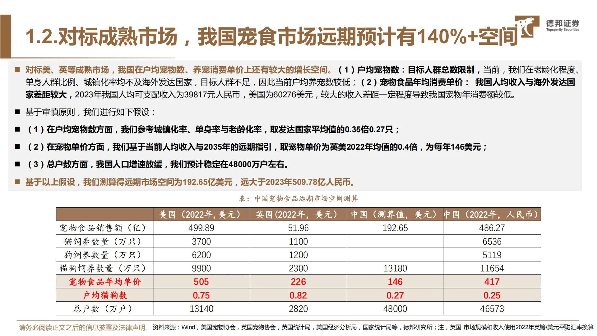 对标研究美妆赛道,探究宠物食品竞争格局|34