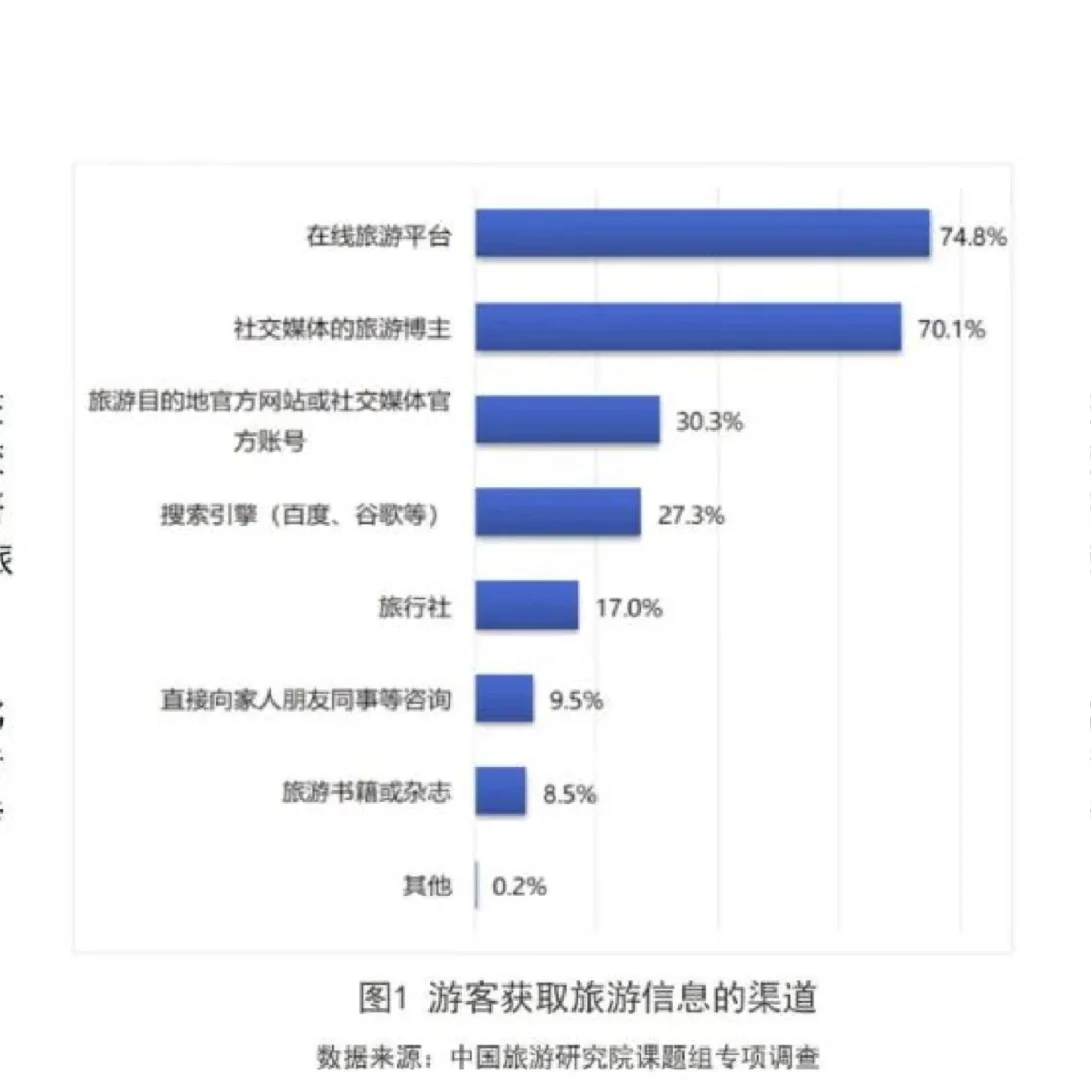 25页报告|2024年全国智慧旅游发展报告