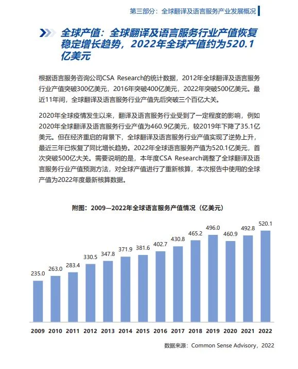 2023年度全球翻译及语言服务行业发展报告