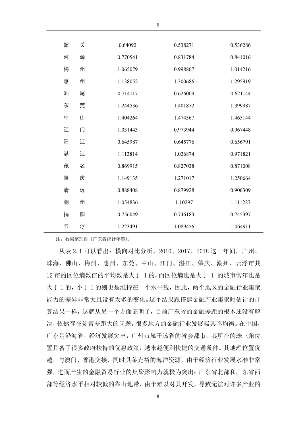 导师给的经济学专业优秀论文?实证分析方向
