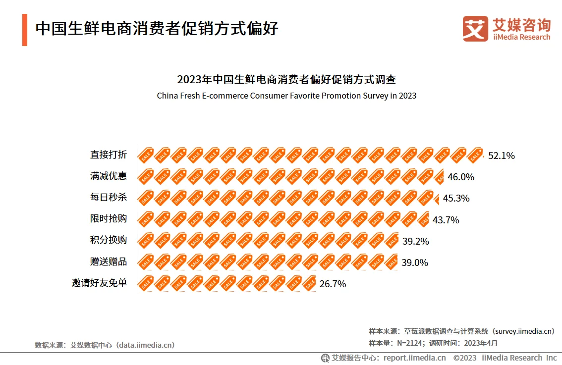 当代年轻人吃瓜都要吃不起了吗???